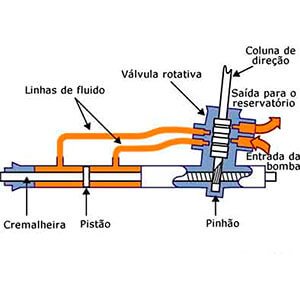 Venda de direção hidráulica para carros