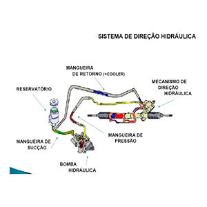 Venda de direção hidráulica para carros em SP